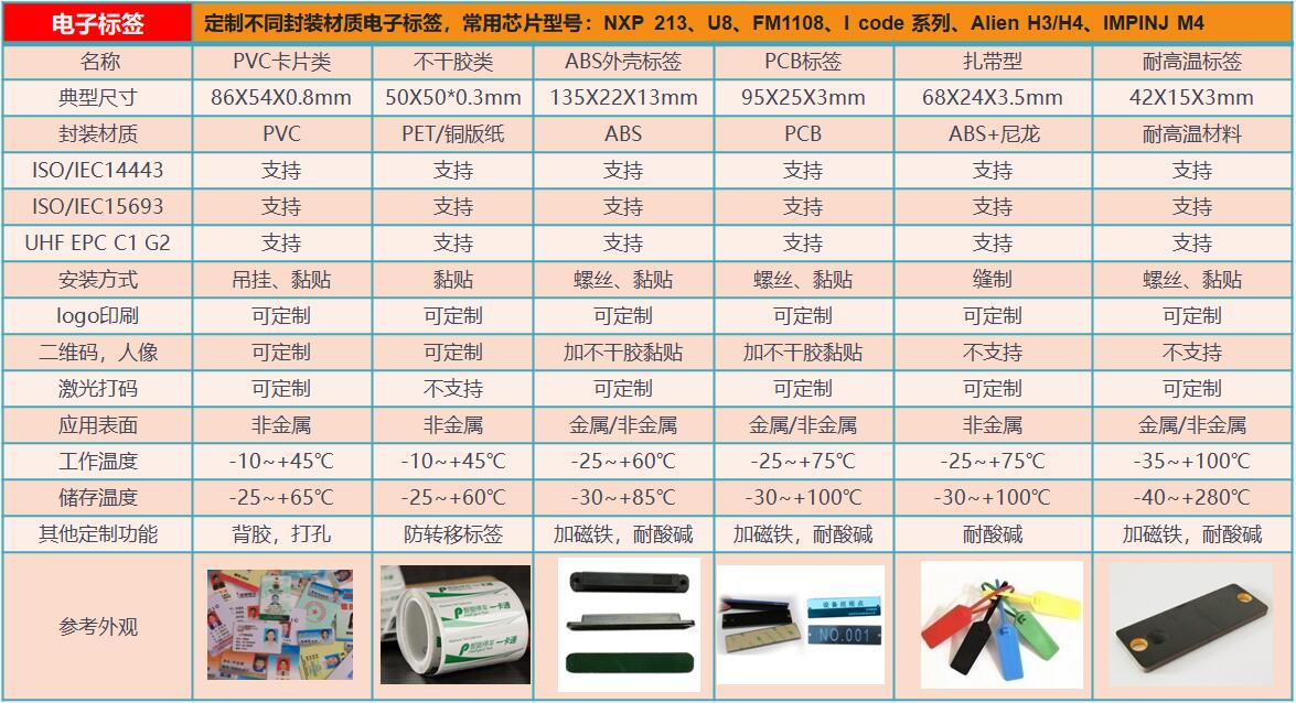 RFID�����l����ʽUSB�ӿڰl(f��)����UR5002