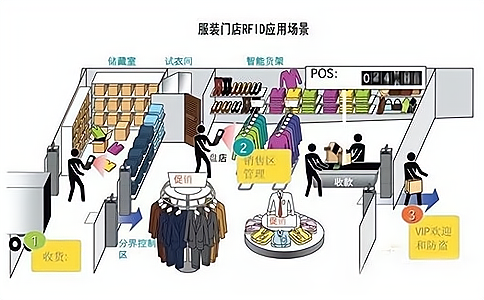 �ǻ��T����ģ�RFID���bȫ�·��������